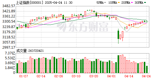 浩广配资 4月7日北向资金最新动向（附十大成交股）