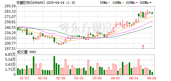 智慧优配 A+H上市潮！备战港股IPO 年内已有14只A股递表