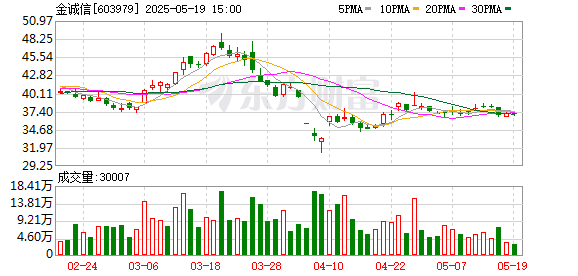 恒盛策略 金诚信：全资子公司签署8.05亿美元科马考铜矿地下采矿业务服务协议