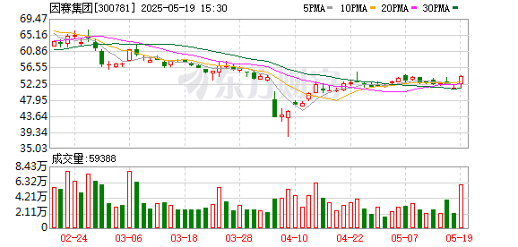 华信配资 因赛集团：拟与昕搜科技构建AI驱动的企业与品牌声誉管理新范式