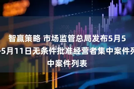 智赢策略 市场监管总局发布5月5日~5月11日无条件批准经营者集中案件列表