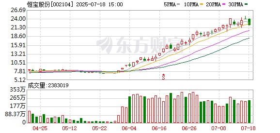 永華证券 通信行业资金流出榜：恒宝股份、新易盛等净流出资金居前