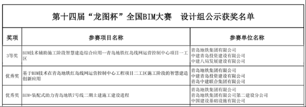 天美配资 喜报！青岛地铁再获BIM大奖
