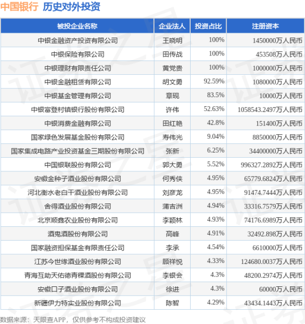 间群策略 中国银行（601988.SH）新增一起对外投资，被投资公司为易点天下网络科技股份有限公司