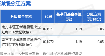 公富网配资 基金分红：南方中证国新港股通央企红利ETF发起联接基金8月27日分红