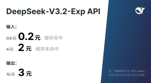 玖富配资 DeepSeek-V3.2-Exp API价格官宣大幅下调