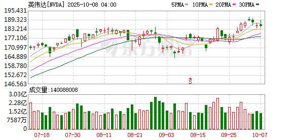 海通富配资 时隔3个月再来华 黄仁勋：坚定不移服务中国市场