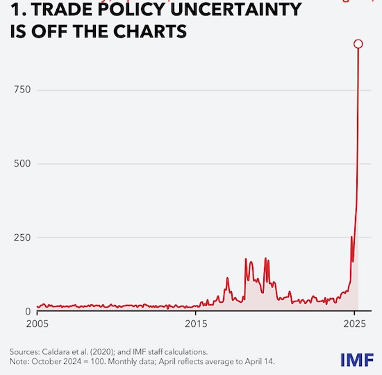 共赢优配 IMF总裁格奥尔基耶娃：贸易紧张局势沸腾溢出 经济预测将显著下调